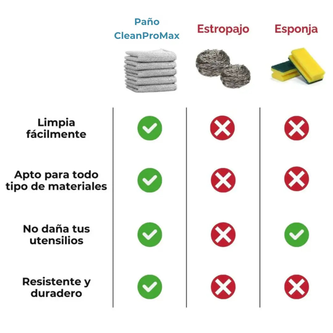 Pack Paños CleanProMax - Elige tu Promo 5+5 Gratis o 10+10 Gratis🔥 – Elimina la Suciedad más Difícil – Tu Cocina Reluciente en Segundos y sin Esfuerzo✨