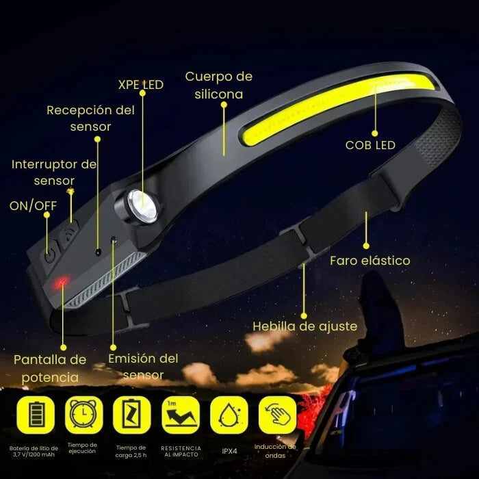 Linterna Frontal LED Carga USB | Ilumina Todo | Trabaja con precisión y comodidad ✨