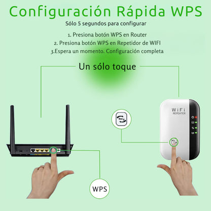 Speed WIFI® - Repetidor Señal WiFi – Amplía la señal – Conexión estable en toda tu casa en solo minutos
