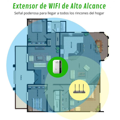 Speed WIFI® - Repetidor Señal WiFi – Amplía la señal – Conexión estable en toda tu casa en solo minutos